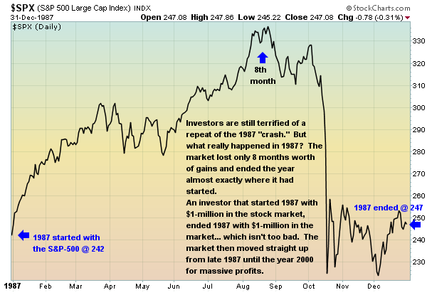 stock market crash 1987 recovery